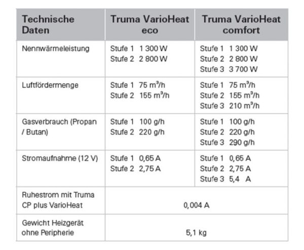 Truma VarioHeat eco 12V lämmitys, teho 2400W-3959