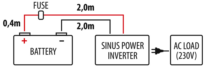 Carbest täys siniaalto invertteri 12/230V 2000W USB - Image 4