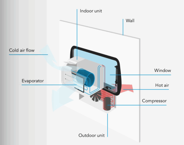 Mestic ilmastointilaite SPA-5000 - Image 2